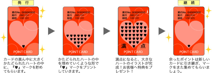小さなポイントが大きなイラストに 使用カード：サーマル方式のカード(PET)